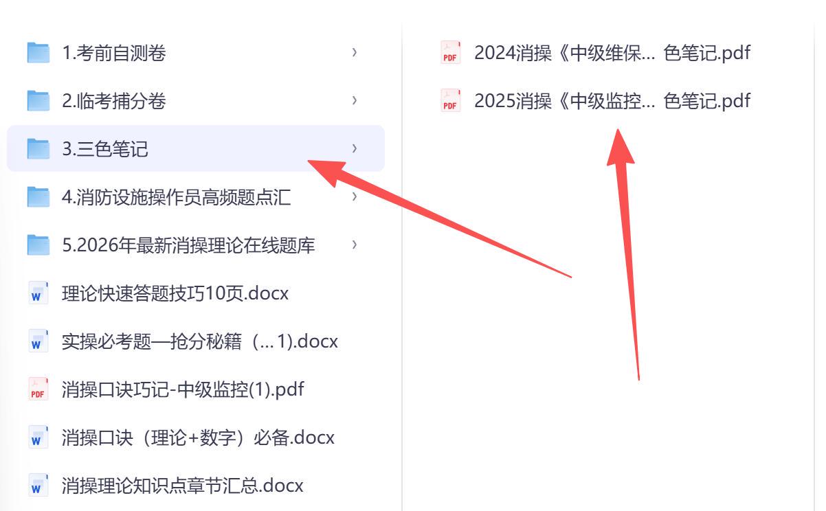 中级监控三色笔记·重点考点